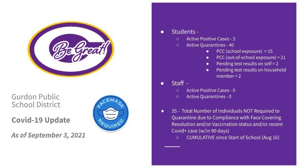 Covid Update Sep 3, 2021