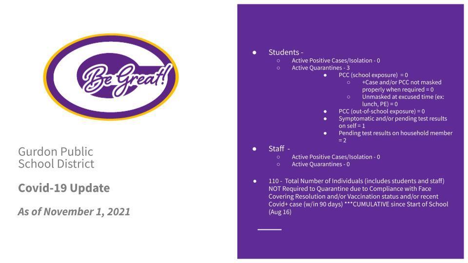 Covid Update 110121