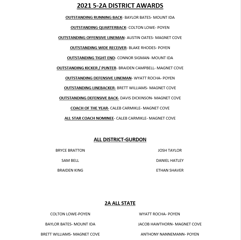 AWARDS